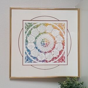 Watercolor Painting Print